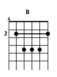 guitar B chord